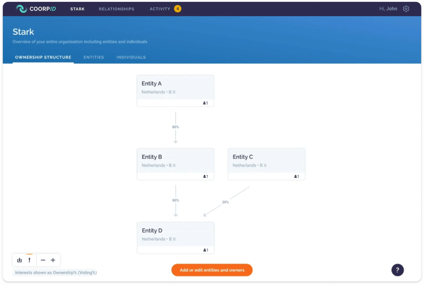 CoorpID KYC Product Gets to Market Three Times Faster with OutSystems